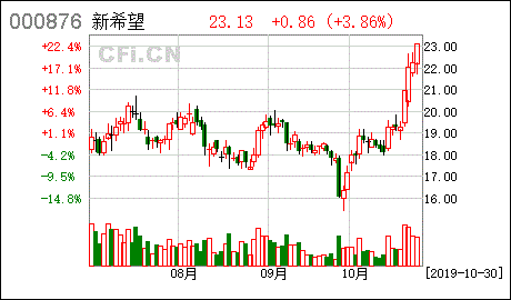 新希望獨(dú)立董事關(guān)于公司2019年第三季度衍生品投資及風(fēng)險(xiǎn)控制情況的獨(dú)立意見(jiàn)