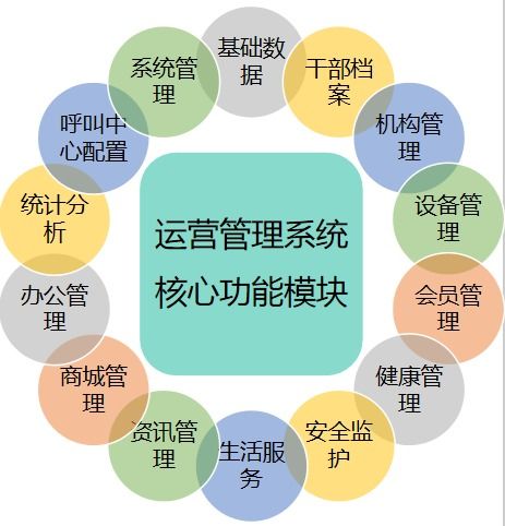 智慧賦能，溫情守護 信息化系統點亮退休干部幸福晚年